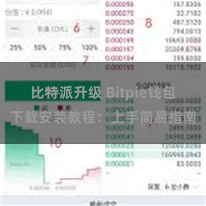 比特派升级 Bitpie钱包下载安装教程：上手简易指南