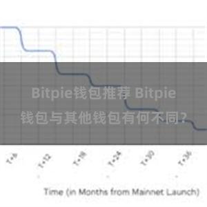 Bitpie钱包推荐 Bitpie钱包与其他钱包有何不同？