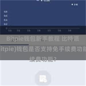 Bitpie钱包新手教程 比特派(Bitpie)钱包是否支持免手续费功能？