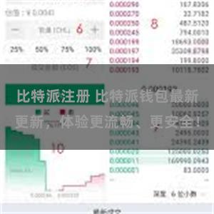 比特派注册 比特派钱包最新更新，体验更流畅、更安全！