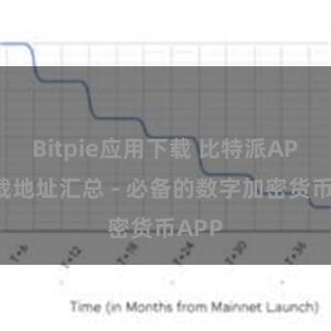 Bitpie应用下载 比特派APP下载地址汇总 - 必备的数字加密货币APP